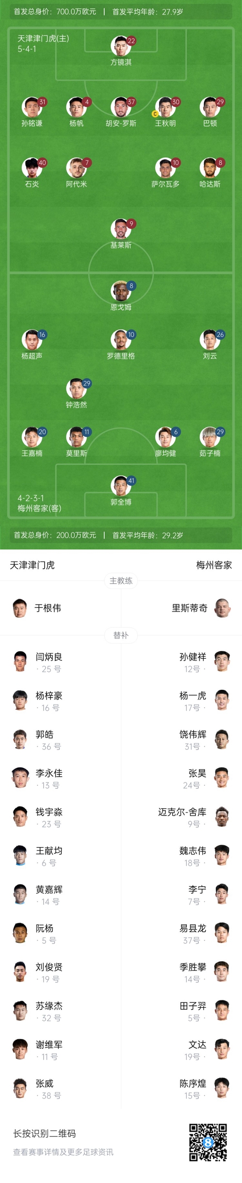 中超首轮|津门虎vs梅州:胡安-罗斯、恩戈姆先发,巴顿踢边卫