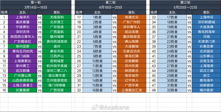 2025足协杯第一轮、第二轮、第三轮对阵抽签结果 